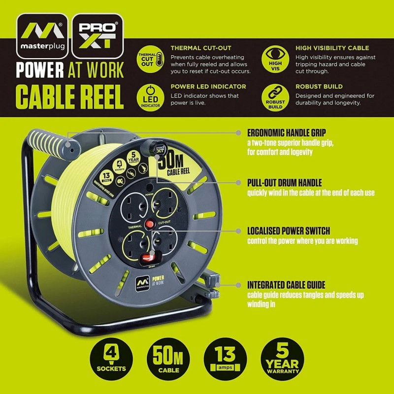 MasterPlug PROXT Plastic...